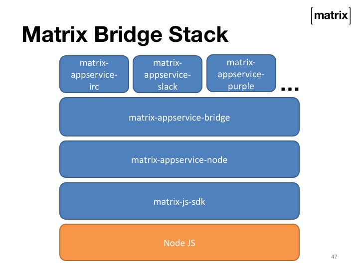 matrix-appservice-bridge