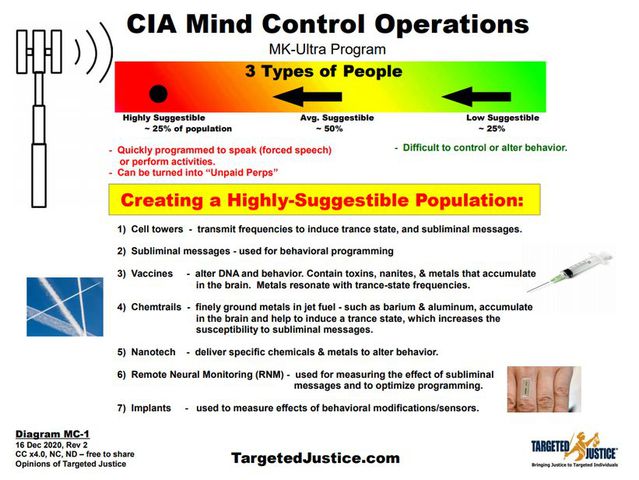 CIA-5G-MIND.jpg