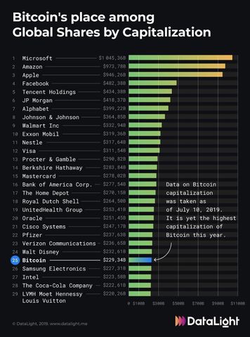 bitcoin-at-25th.jpg