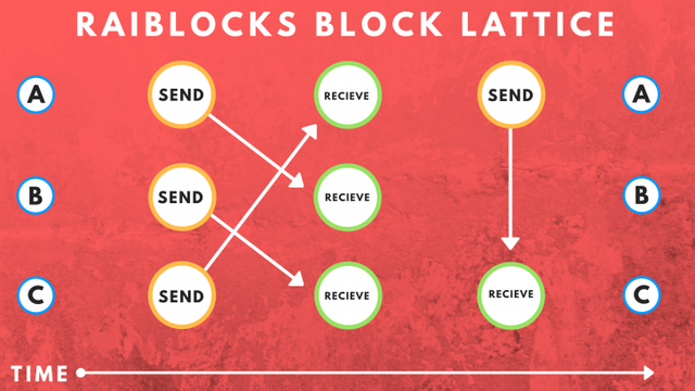 raiblocks-block-lattice-728x410.png