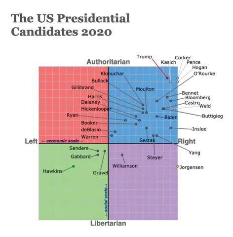 Presidential-Graph.webp