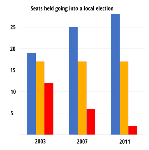 council-seats-chart.png