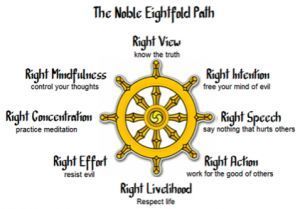 The noble eightfold path.jpeg