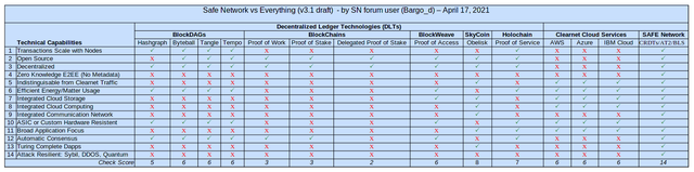 SN Comparative Analysis Spreadsheet 5 Cropped.png
