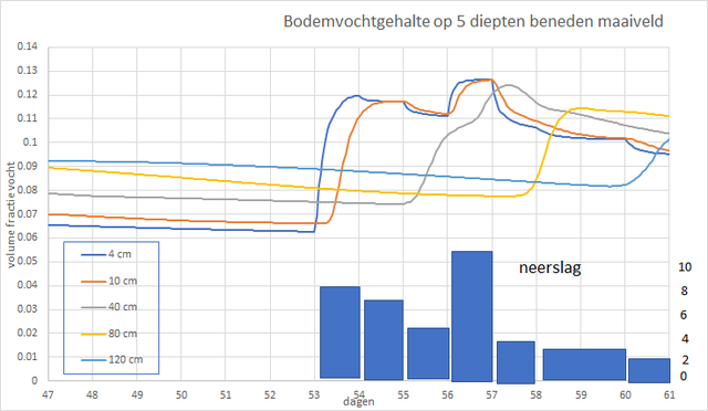 bodemvocht.png
