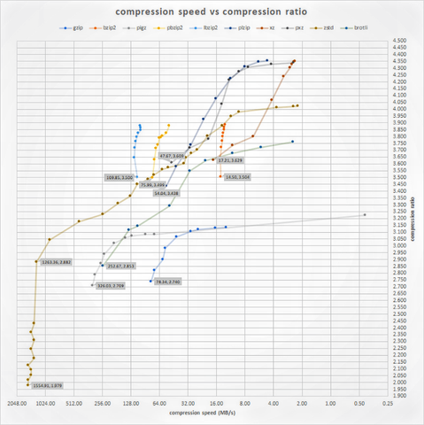 8421_compression-test-compress-speed-vs-ratio-01~2.png