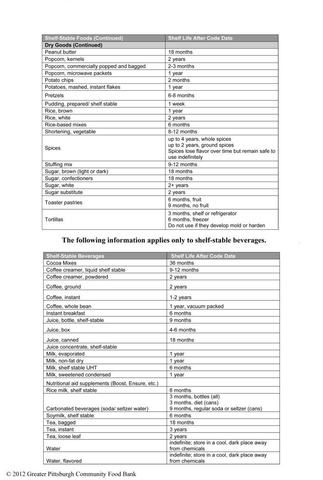 SHELF+LIFE+AFTER+BEST+BEFORE+DATE+3.0.png