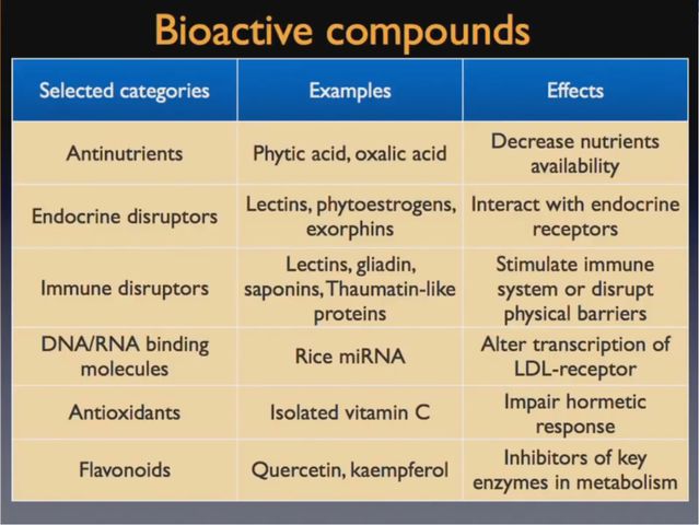 Meat - bioactive compounds.jpg