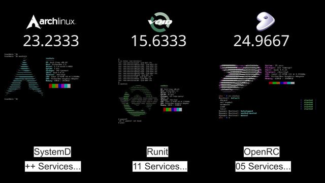 systemd versus openrc battle.jpg