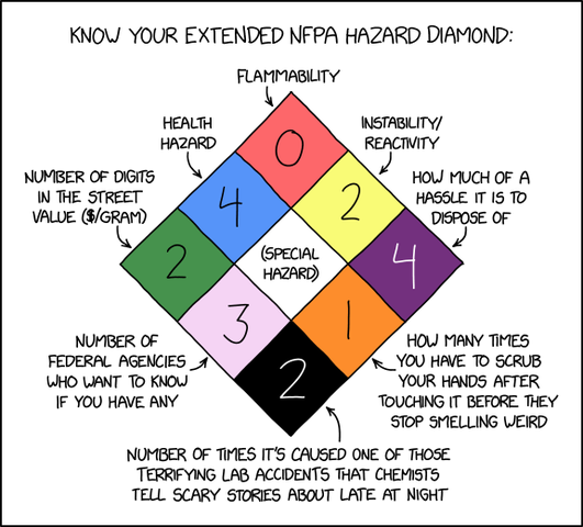 extended_nfpa_hazard_diamond.png
