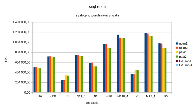 sng43norm_vs_parallelize.png