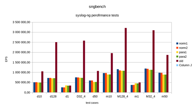 sng43norm_vs_parallelize_vs_old.png