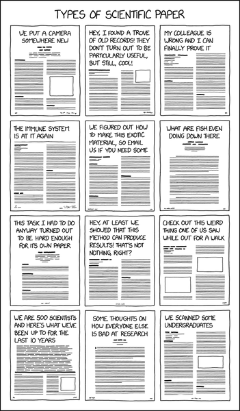 types_of_scientific_paper.png