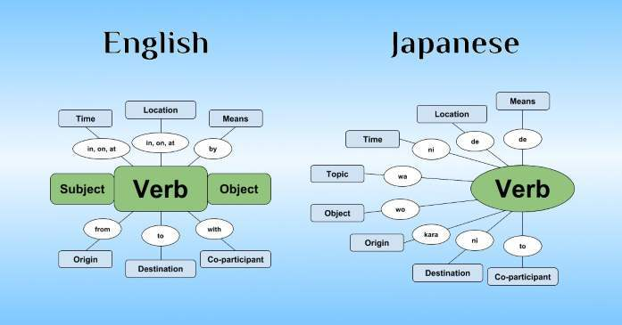 En-vs-Jp-structure.png