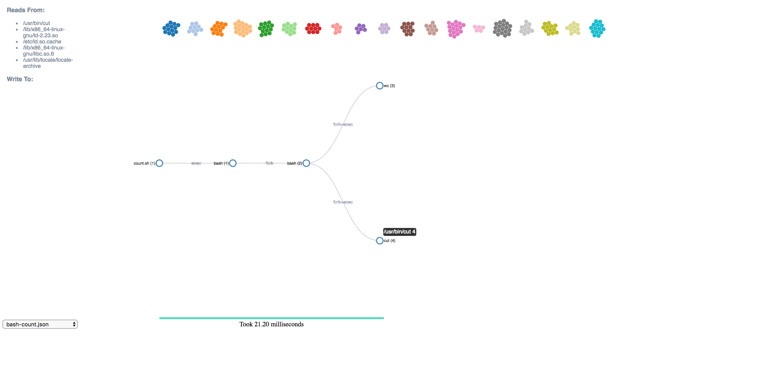 Time line to show the duration between 2 proccess: