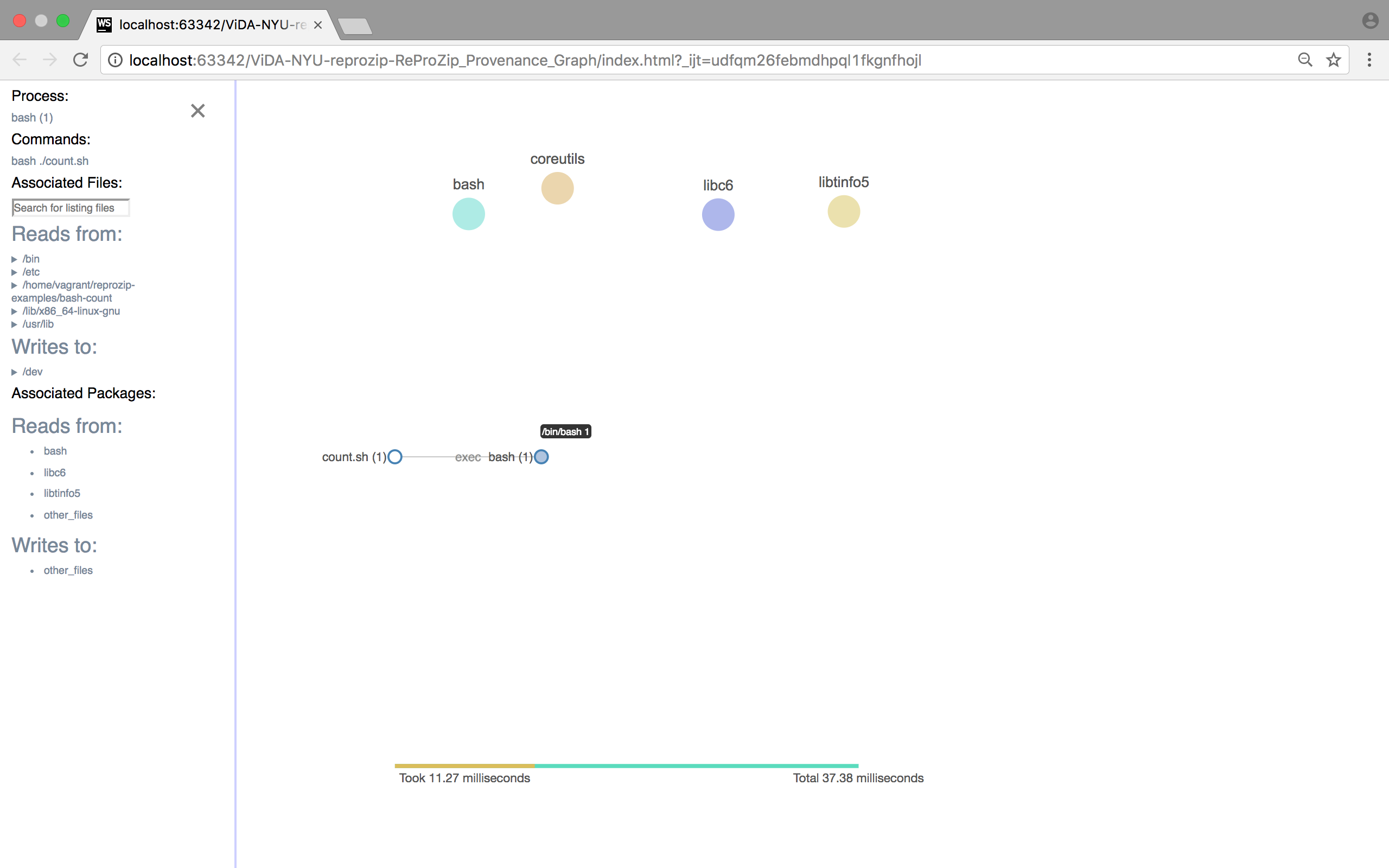 Packages & Processes relationship visualization 1: