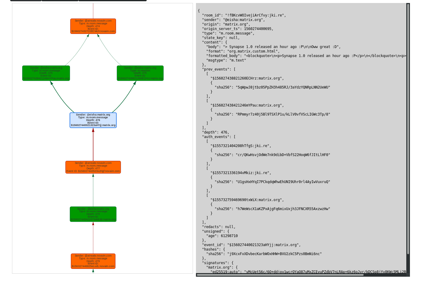 Matrix Visualisations