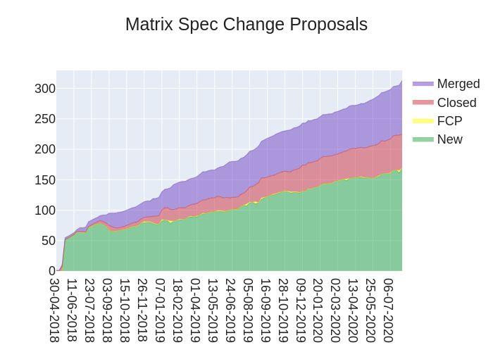 2020-07-31-3hFLP-stacked_area_chart.png