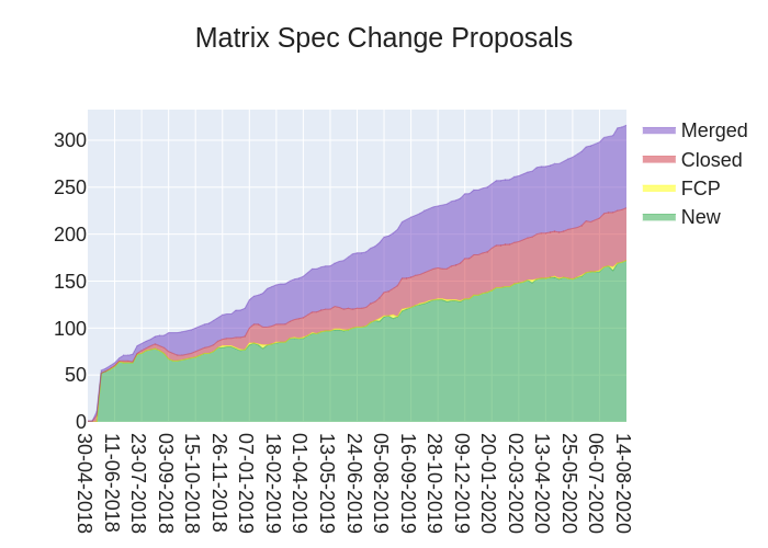 2020-08-14-i2G3v-stacked_area_chart.png