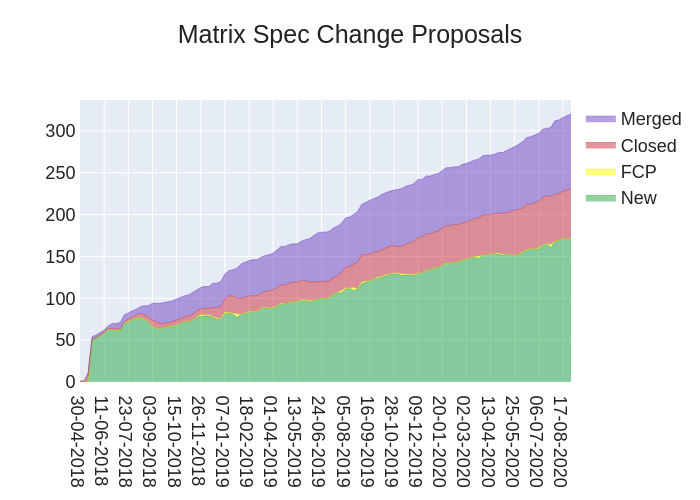 2020-08-28-MSnEZ-stacked_area_chart.png