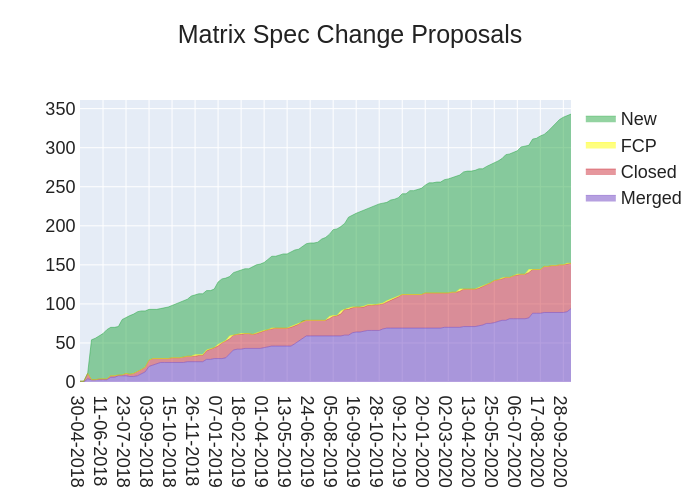 2020-10-09--3RtA-stacked_area_chart.png