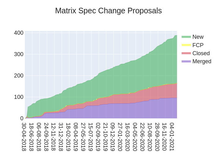 2021-01-29-QpAp6-stacked_area_chart.png