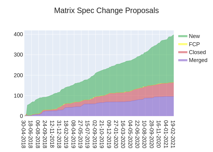 2021-02-19-QCQcX-stacked_area_chart.png