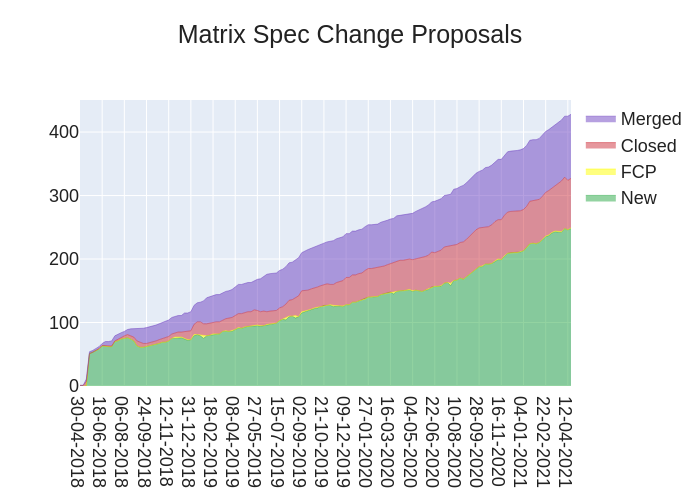 2021-04-16-t2TNS-stacked_area_chart.png