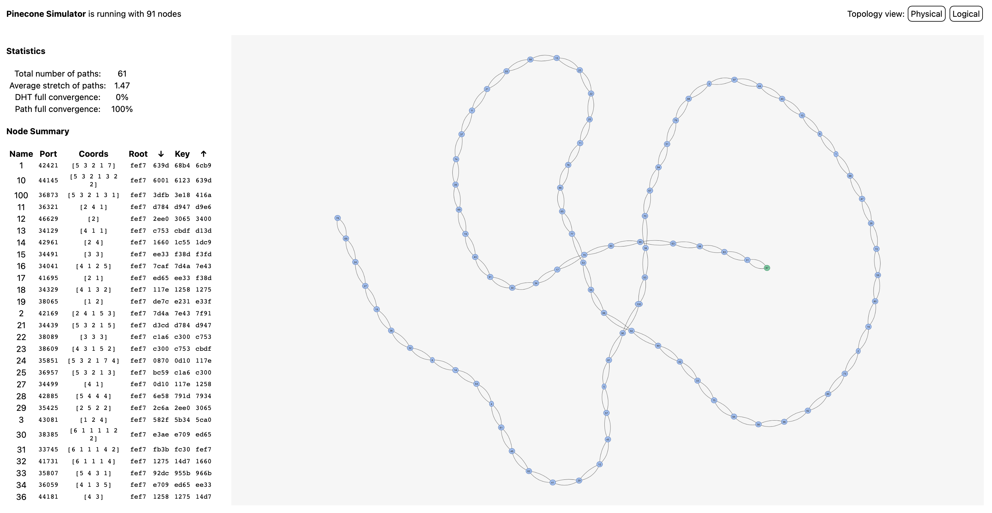 Pinecone simulator showing line/snake logical network topology