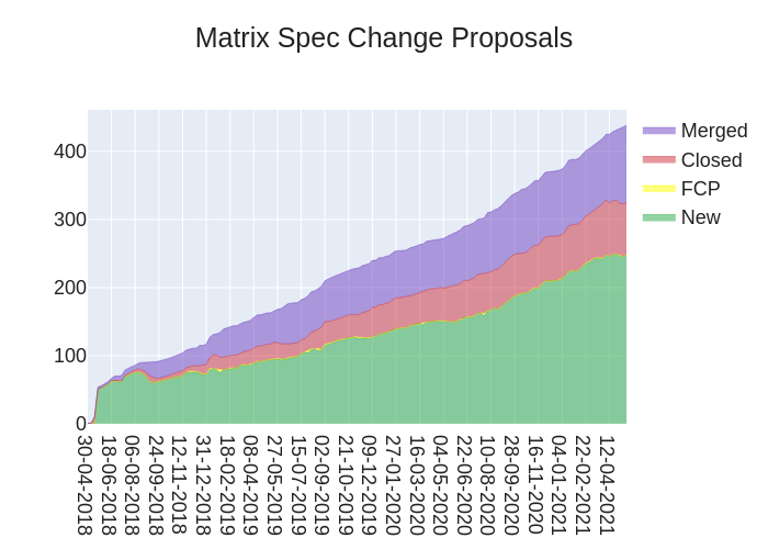 2021-05-14-wdmML-stacked_area_chart.png