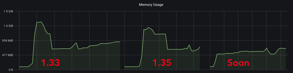Memory usage graph for Synapse 1.33, 1.35, and an experimental branch