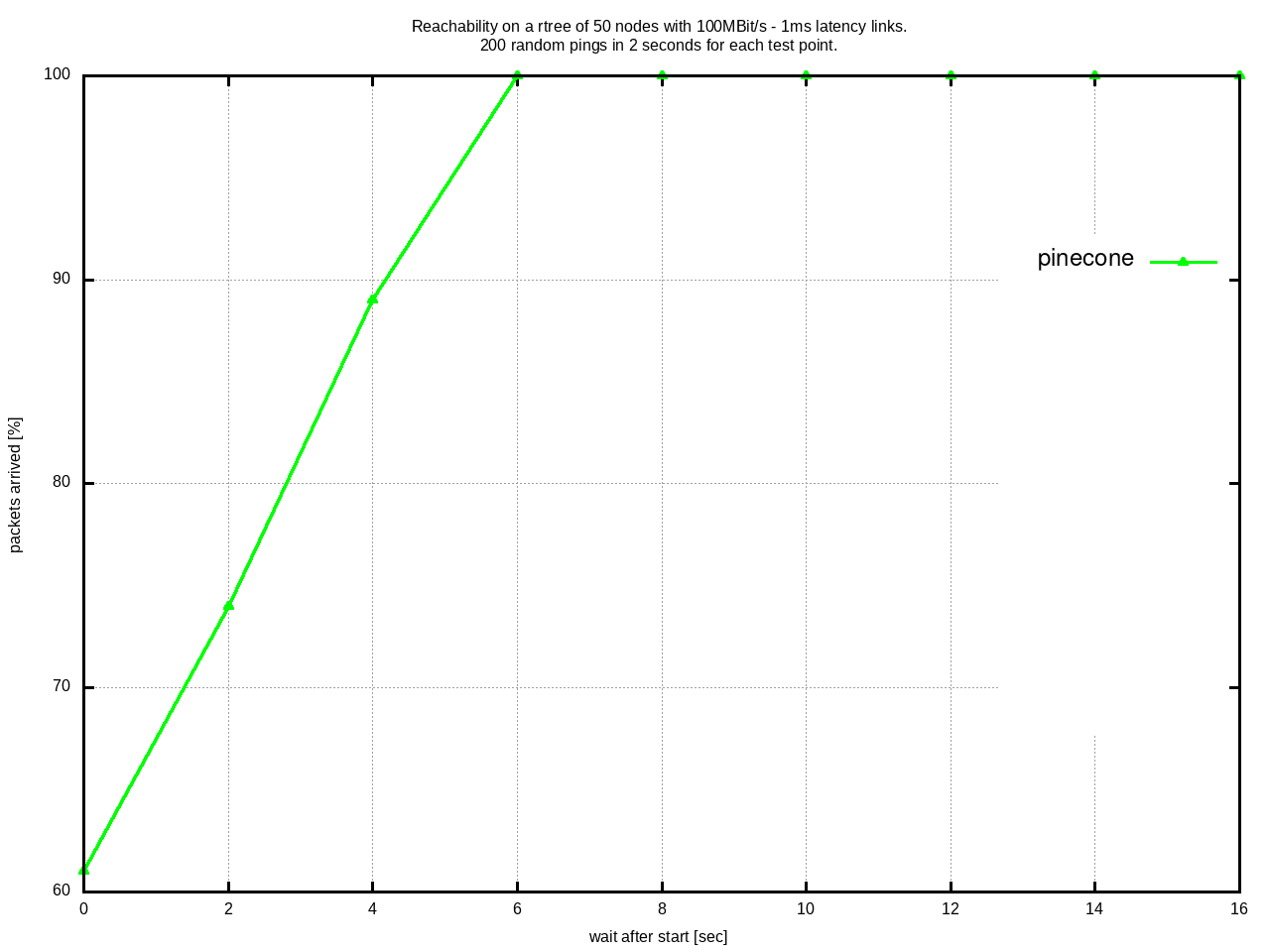 2021-06-11-Mz77O-convergence1-rtree.png