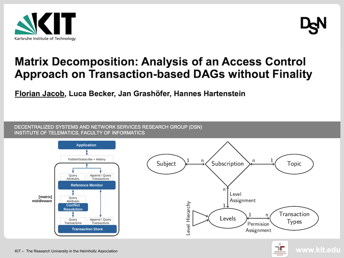 Time series decomposition picture