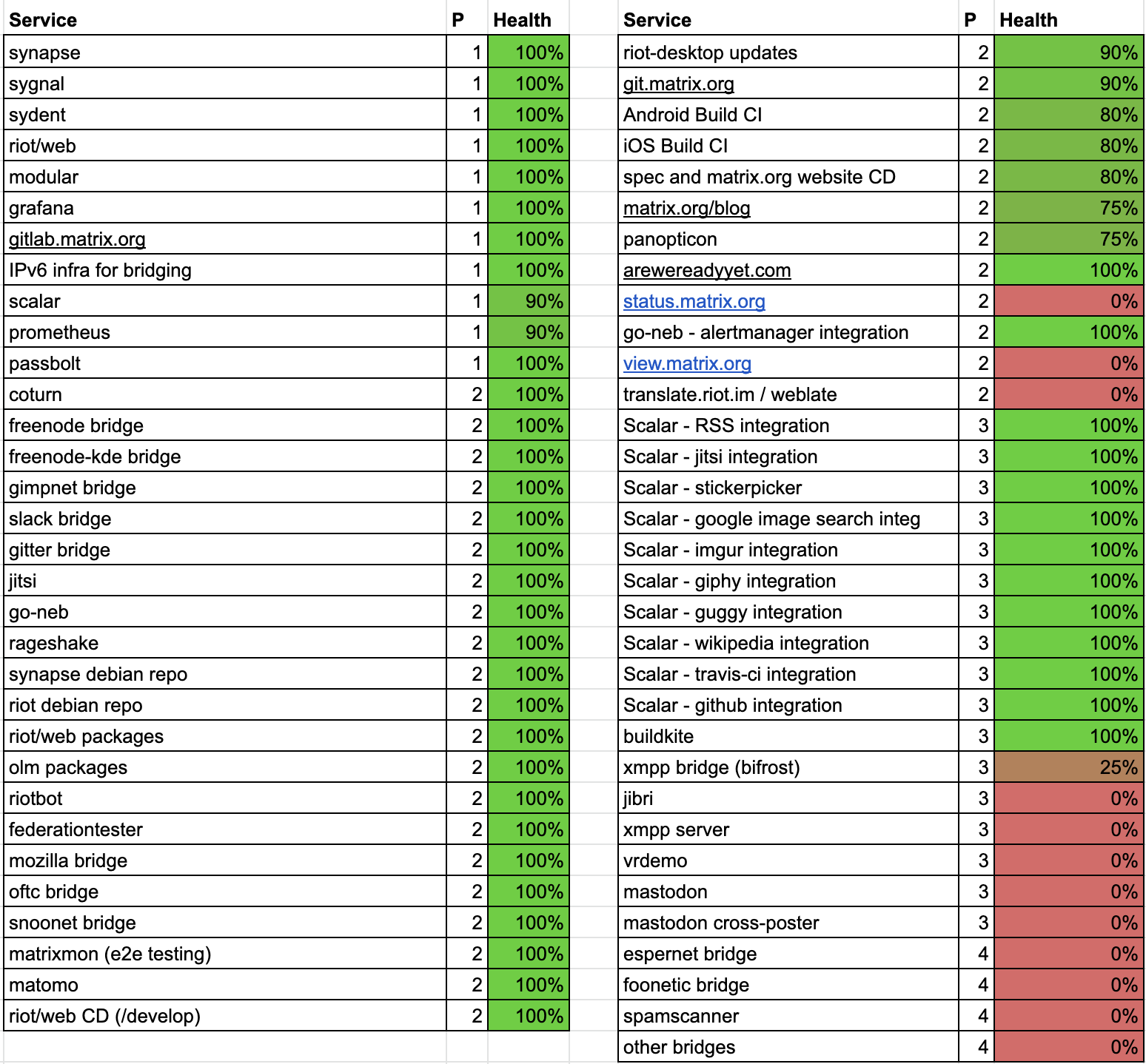 Post Mortem And Remediations For Apr 11 Security Incident Matrix Org