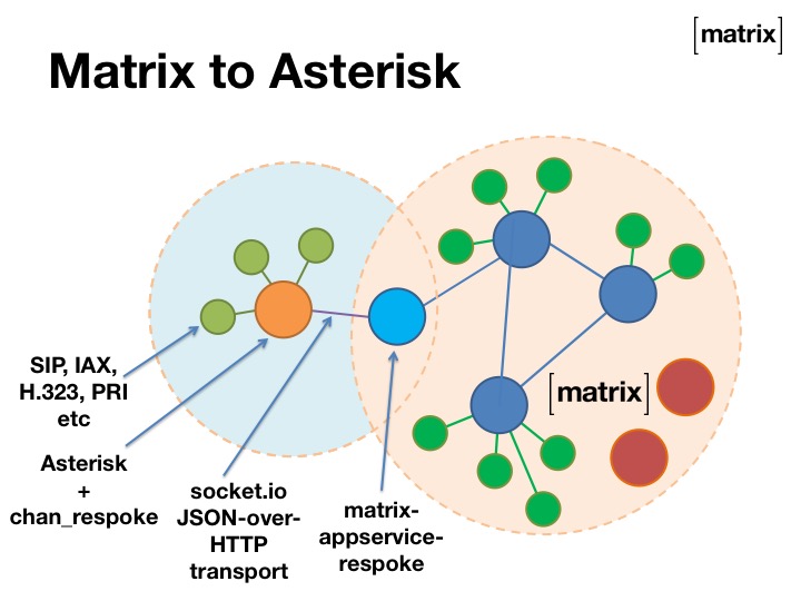 2015-10-15 Matrix Astricon